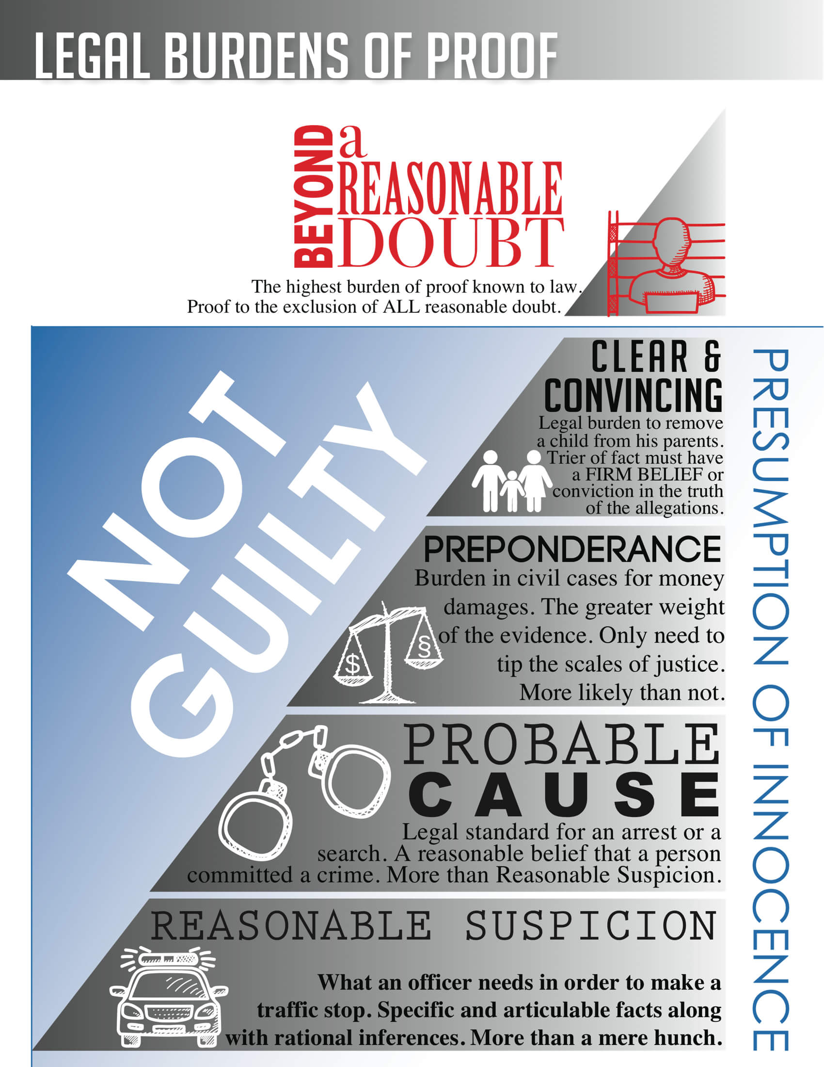 Reasonable Doubt Voir Dire Charts For Trial Lawyers